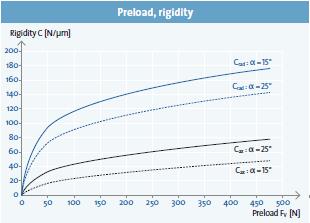 預(yù)負(fù)荷，剛性